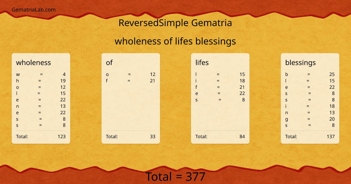wholeness of lifes blessings in reversedSimple Gematria